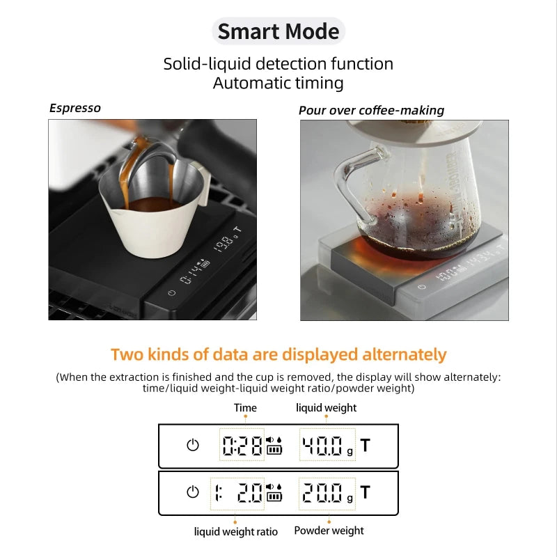 High Precision Digital Kitchen Coffee Scale - Hocozy